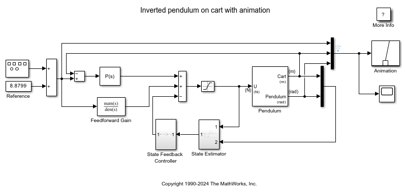 Péndulo invertido con animación