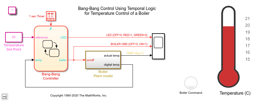 Controlador de encendido/apagado usando lógica temporal