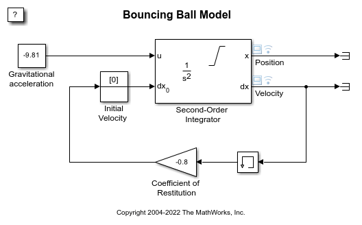 simulation-of-bouncing-ball-matlab-simulink-mathworks-am-rica-latina