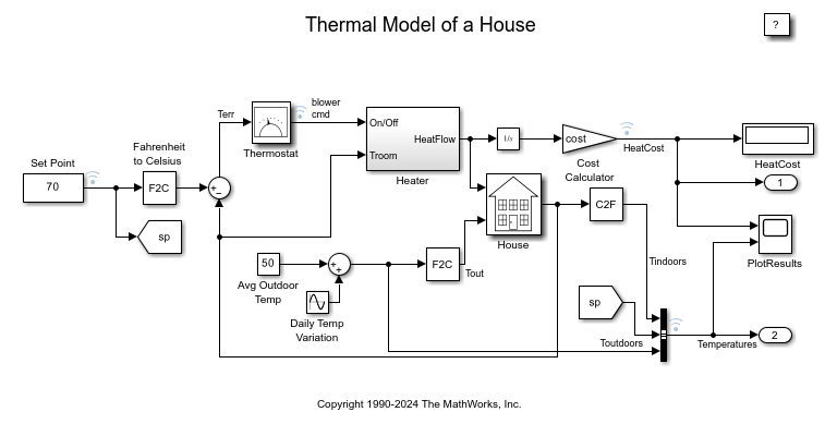 Modelo térmico de una casa