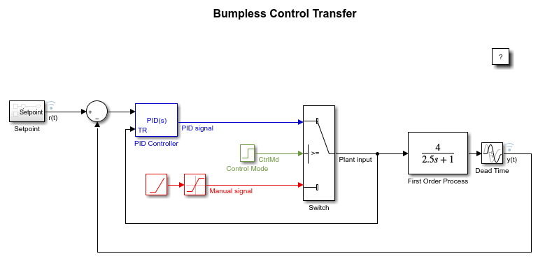 Bumpless Control Transfer Between Manual and PID Control