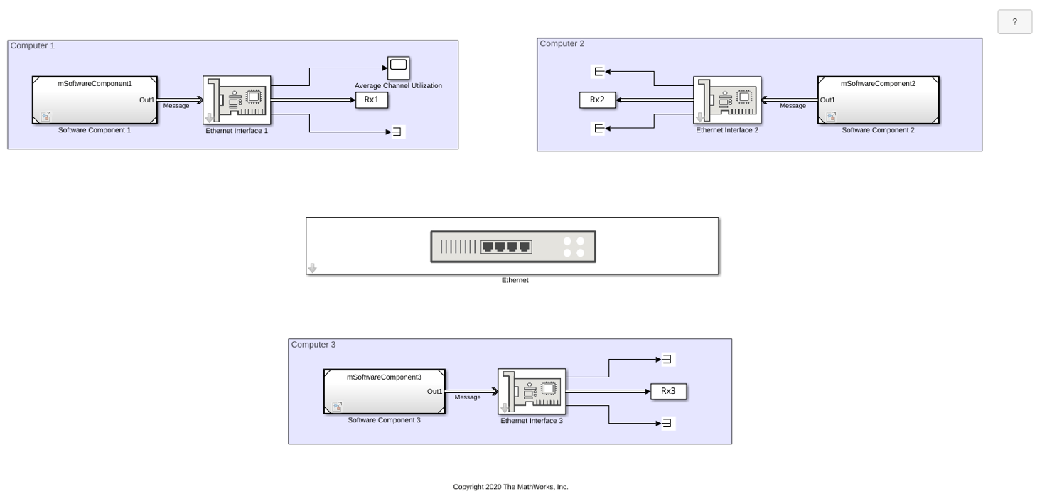 Model an Ethernet Communication Network with CSMA/CD Protocol