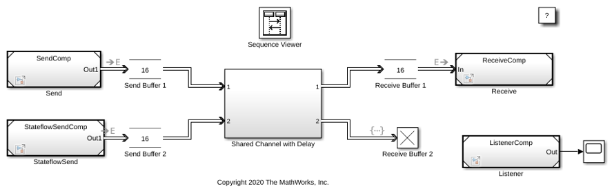 Build Shared Communication Channel with Multiple Senders and Receivers