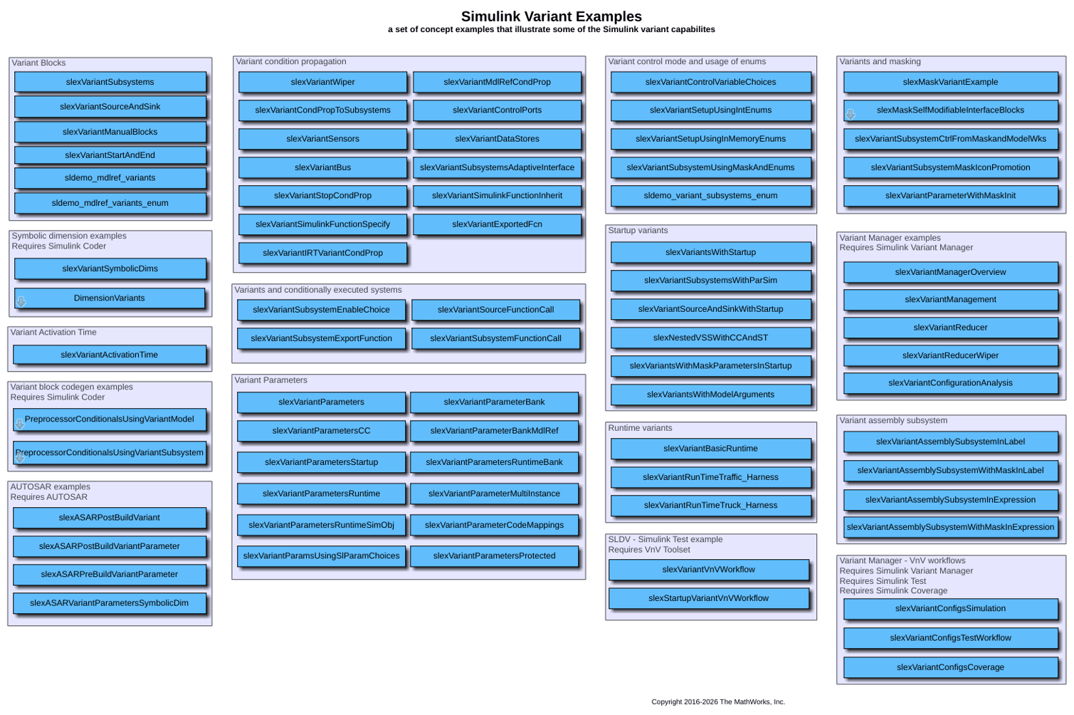 Ejemplos de variantes de Simulink