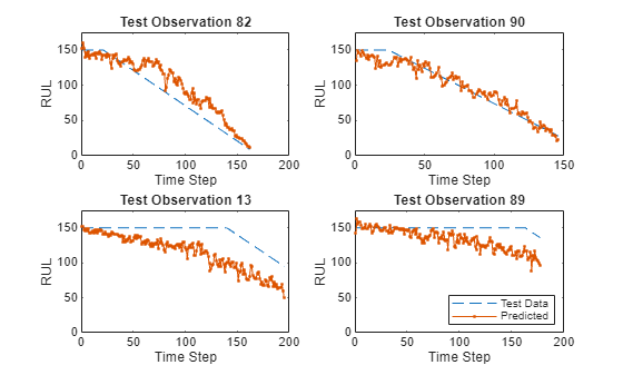 Generate Generic C/C++ for Sequence-to-Sequence Deep Learning Simulink Models