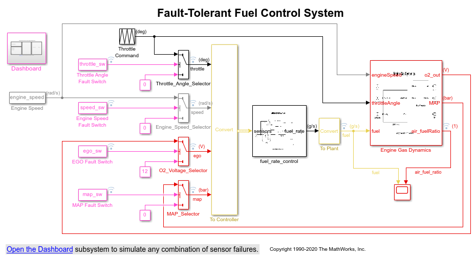 Export Simulink Model to Standalone FMU