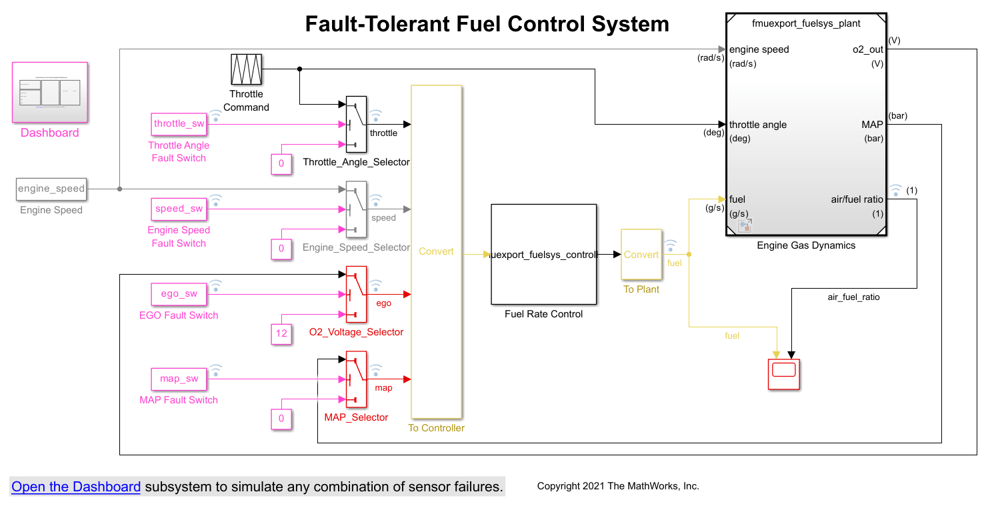 Export Simulink Model to Standalone FMU with User Specified Files and Archived Project with Harness Model