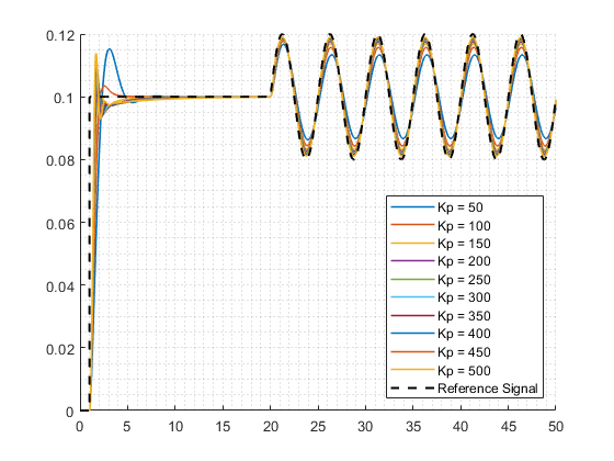 Capture Simulation State, Fast Restart, and Step Through Model Containing FMU