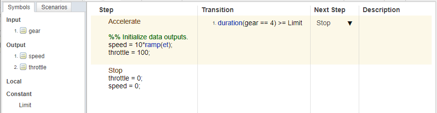 The Test Sequence Editor. There is an Accelerate step and a Stop step.