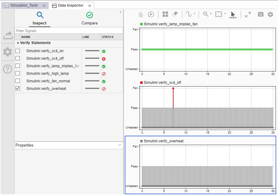 Simulation test results with plots of the selected verify statements
