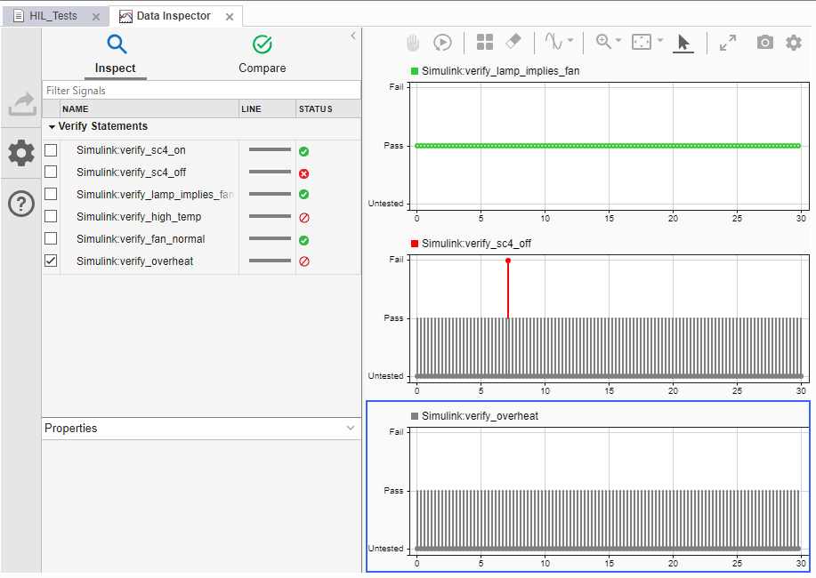 HIL test results with plots of the selected verify statements