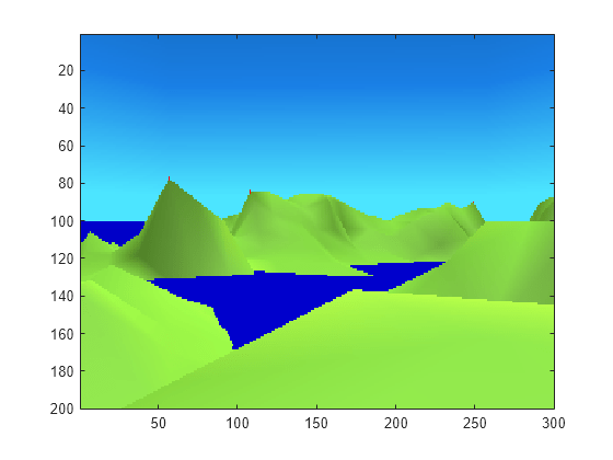 Figure contains an axes object. The axes object contains an object of type image.