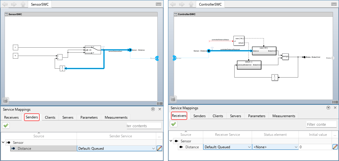 Models SensorSWC and ControllerSWC side-by-side, both with the Service Mappings editor open. The sender element, Sensor, in the sensor model is seen in the Senders tab. The receiver element, Sensor, in the controller model is seen in the Receivers tab. In both, the Sensor element has one port, Distance.