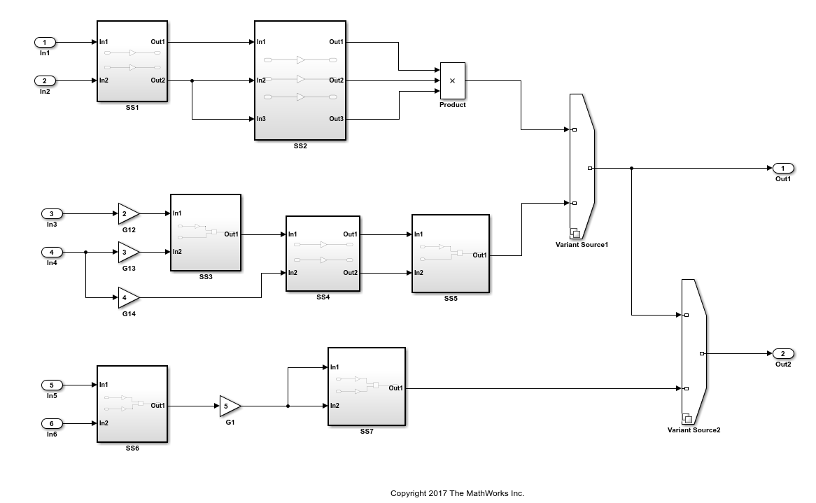 ex_clone_detection model with subsystems SS1 through SS7, gain blocks, and variant sources connected to two outputs