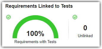 Requirements Linked to Tests widget showing 100% of requirements linked and 0 unlinked