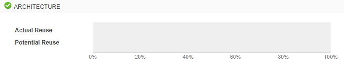 Architecture section of the Metrics Dashboard showing Potential Reuse with no threshold applied