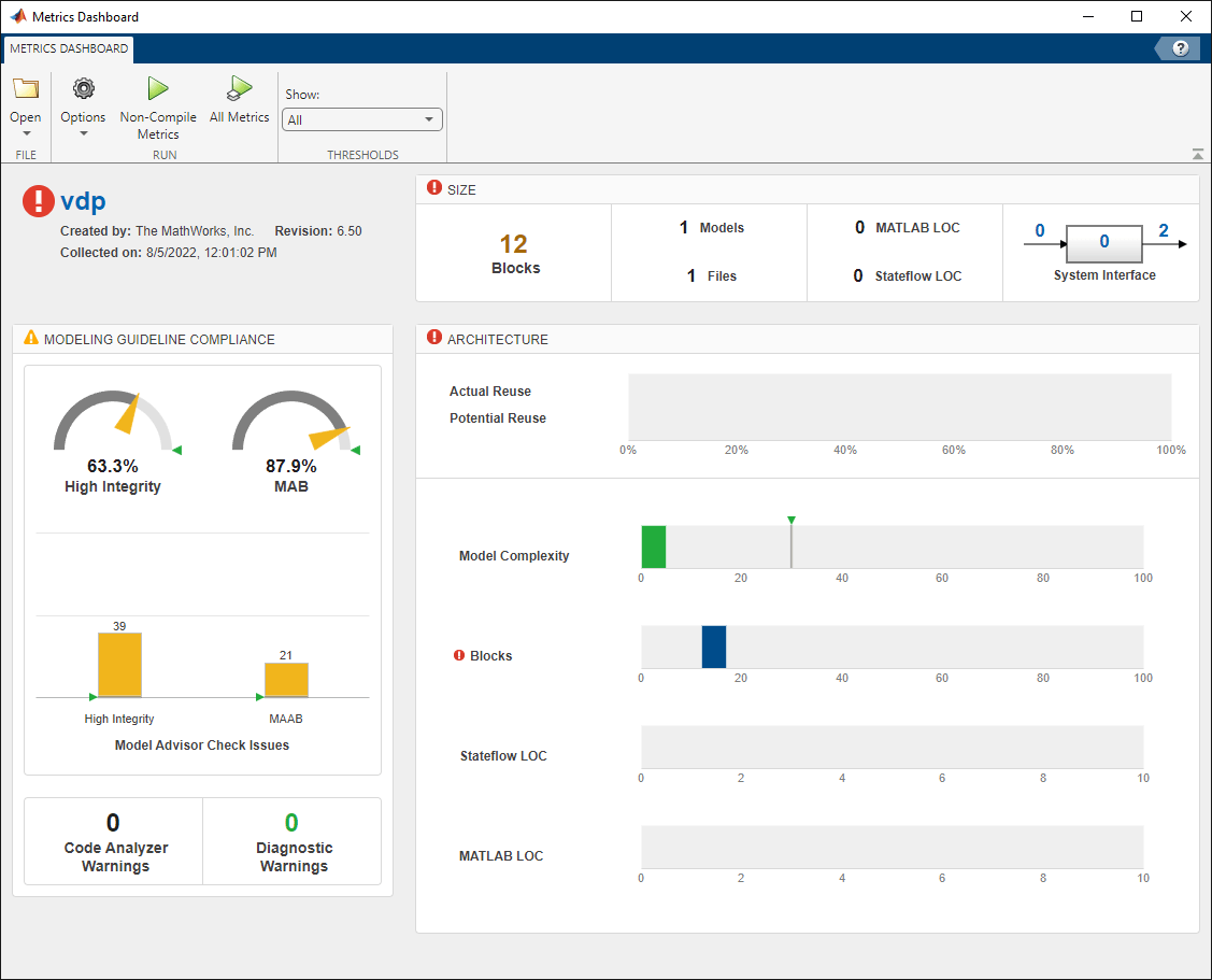 Metrics Dashboard for the vdp model showing a noncompliant Blocks metric with 12 blocks exceeding the custom threshold of 11