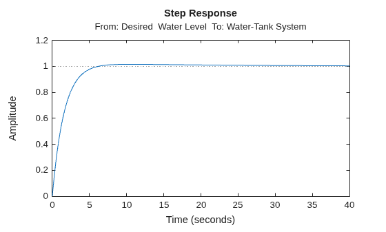 MATLAB figure