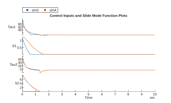 Sliding Mode Control Design for a Robotic Manipulator