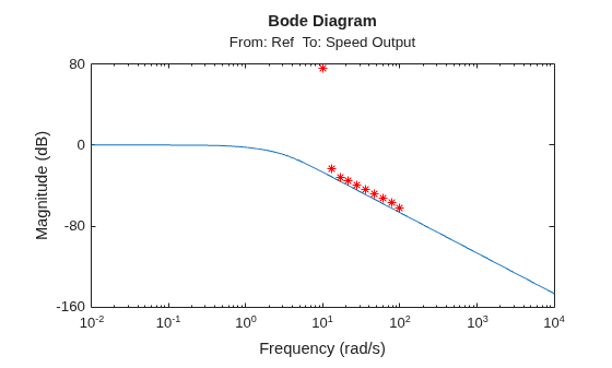 MATLAB figure