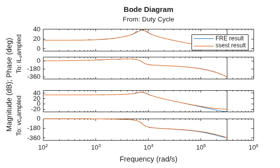 MATLAB figure