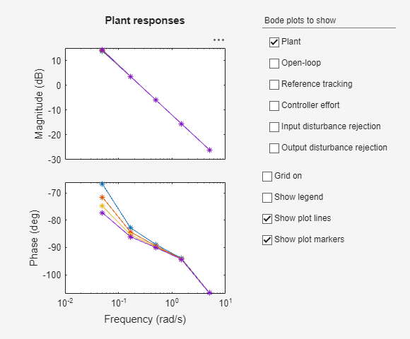 MATLAB figure