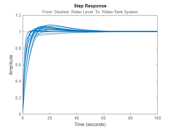 MATLAB figure