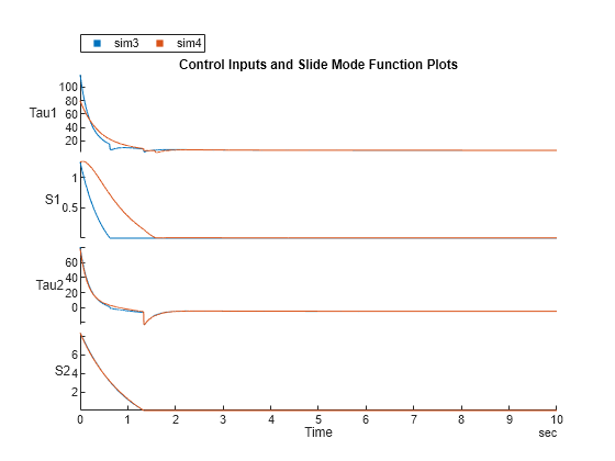 Sliding Mode Control Design for a Robotic Manipulator