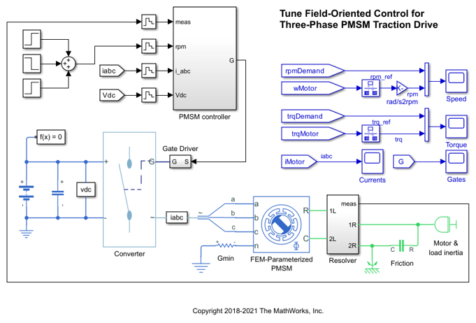 Tune Field-Oriented Controllers for a PMSM Using Closed-Loop PID Autotuner  Block - MATLAB & Simulink - MathWorks América Latina