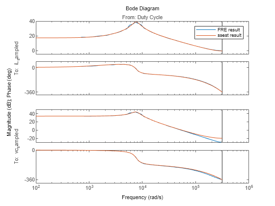 MATLAB figure