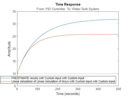 MATLAB figure