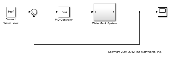 Multi-Loop Control System - MATLAB & Simulink