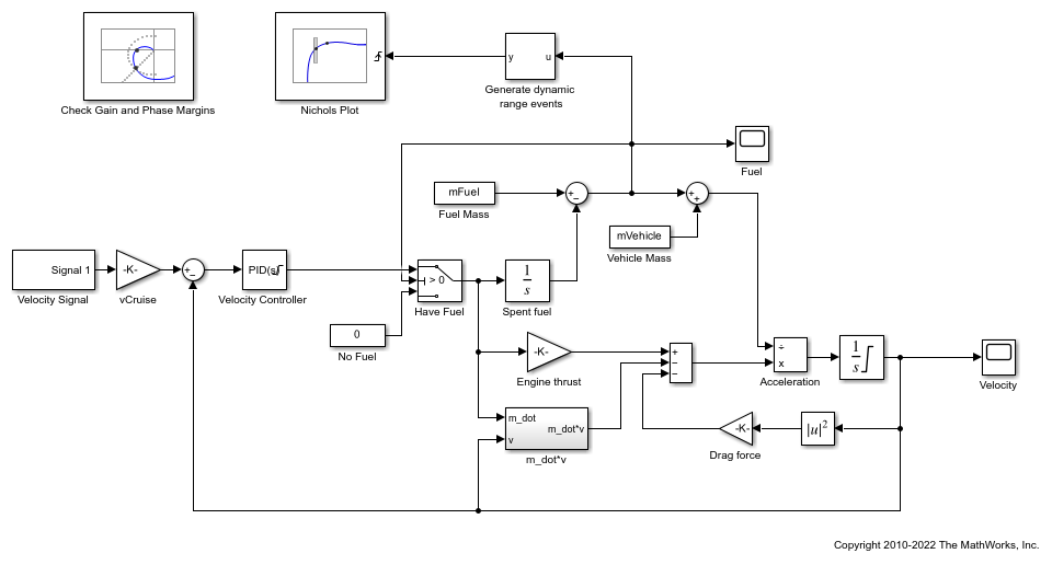 Zero Curve - MATLAB & Simulink