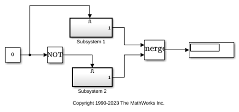 Obtain Cumulative Coverage for Reusable Subsystems