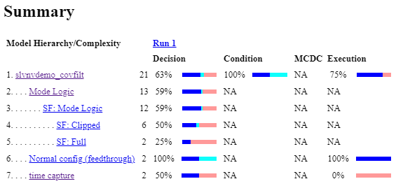 Creating and Using Coverage Filters