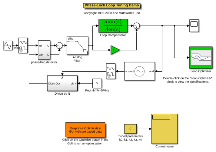 Phase Lock Loop Tuning