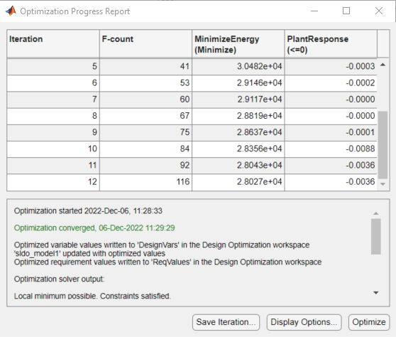 Optimization Progress Report showing the F-count, MinimizeEnergy, and PlantResponse for every iteration