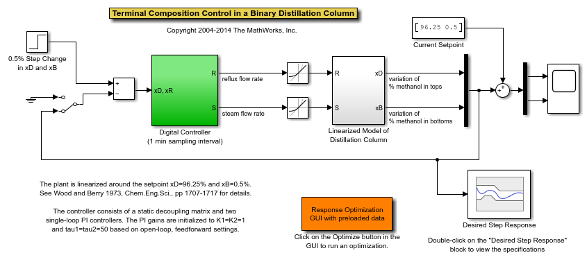 Tuning Multiloop Control Systems - MATLAB & Simulink