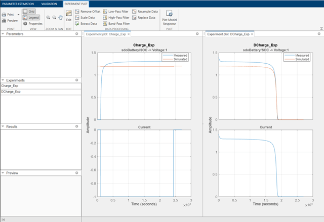 Model response plots of both the measured charge and discharge experiment data in the Parameter Estimator app