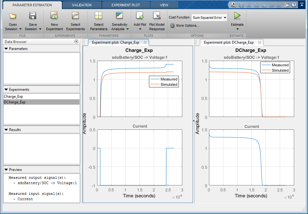 Updated model response plots of the measured charge and discharge experiment data