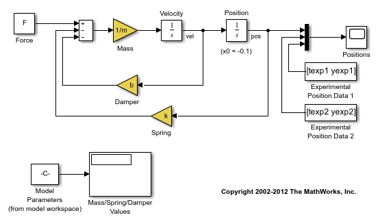 Estimating Continuous-Time Models Using Simulink Data - MATLAB & Simulink  Example