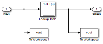 Simulink model with Lookup Table