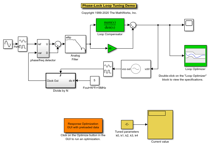 Phase Lock Loop Tuning