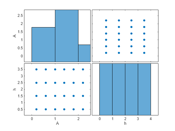 MATLAB figure