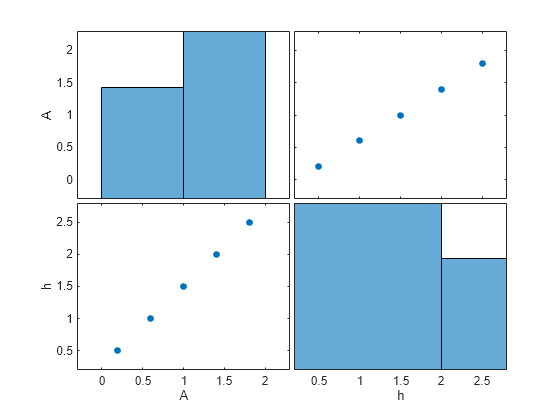 MATLAB figure