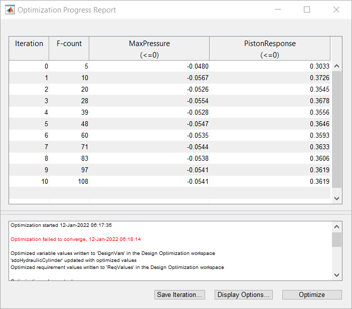 Optimization Progress Report showing F-count, MaxPressure, and PistonResponse for every iteration