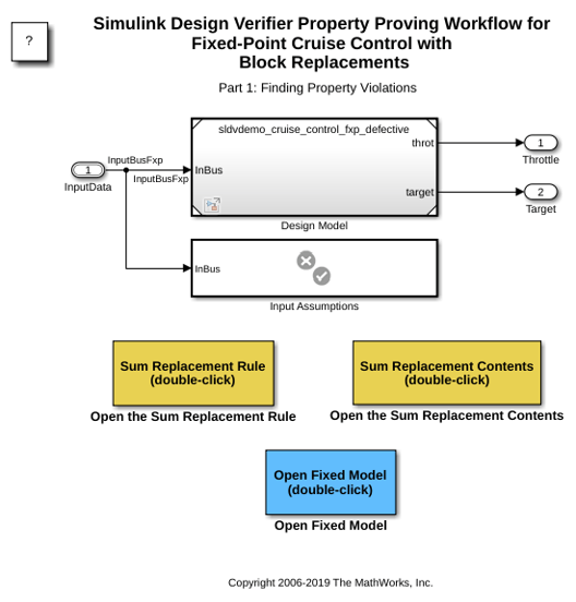 Property Proving Workflow for Fixed-Point Cruise Control with Block Replacements