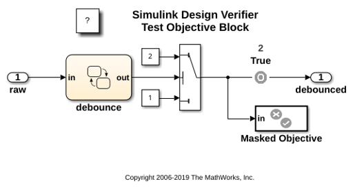 Test Objective Block