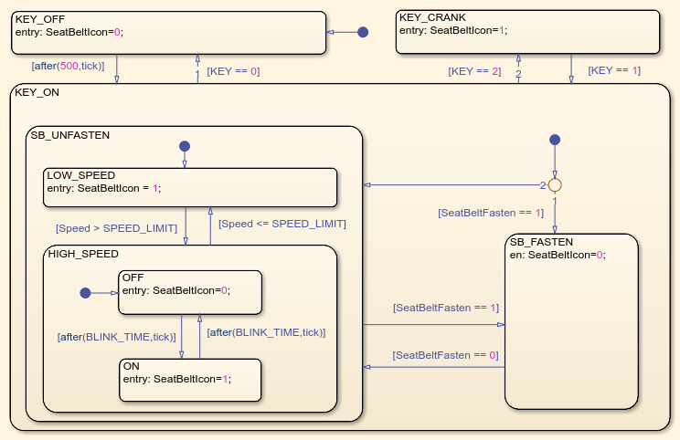 Defining and Extending Existing Tests Cases