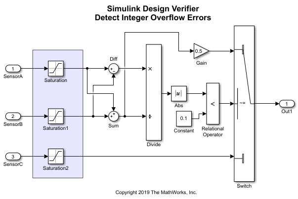 design_error_detection_model.png